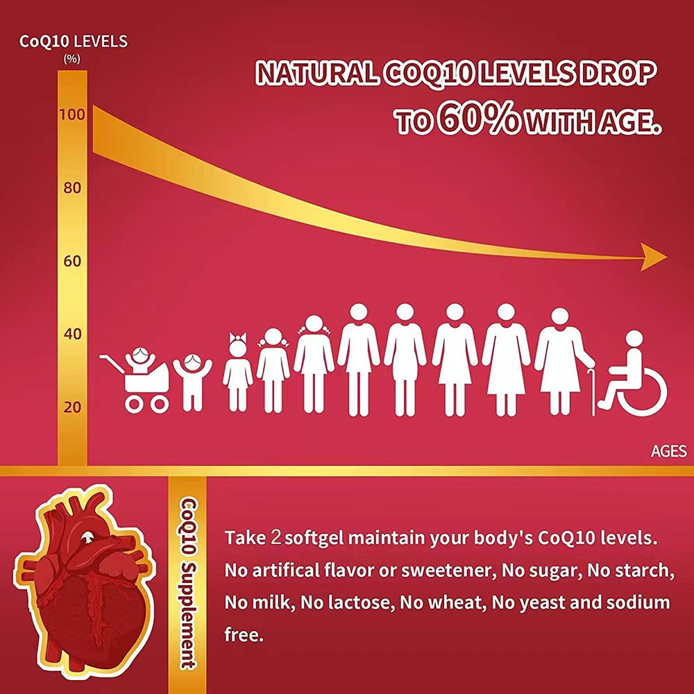 CoQ10 400mg with Omega-3, Anti - Apple Cider Vinegar Pill ulasan dan harga